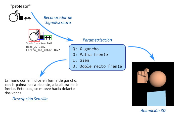 Proyecto SignoEscritura