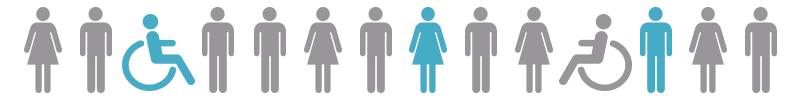 Imagem decorativa de combinação de ícones homem, mulher e discapacitado.